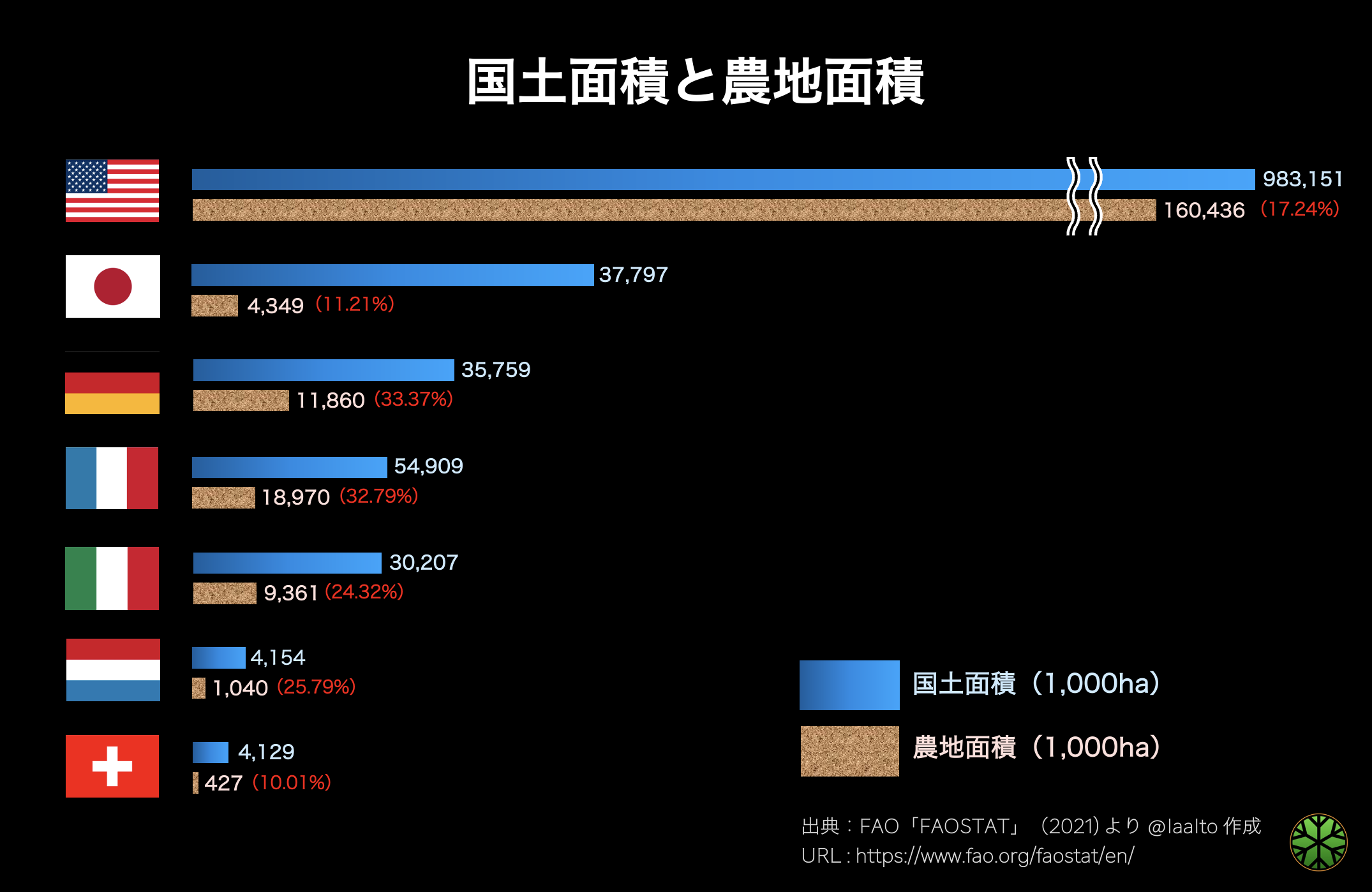 知識】#7 世界の農業を眺めてみる | あるのは探究心